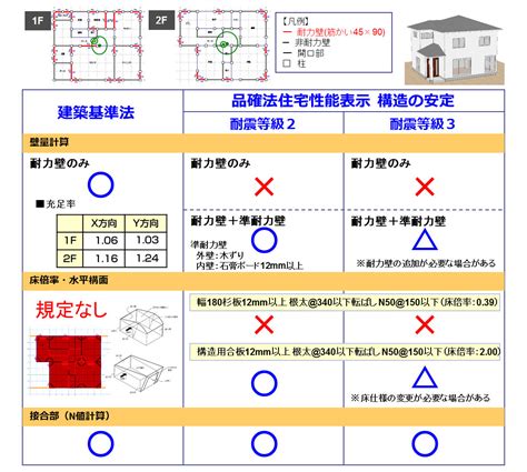 同一棟|【わかりやすく解説】建築（法第2条第13号）